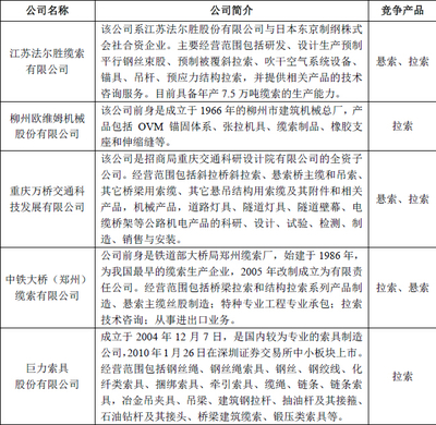 国内缆索产品行业主要企业介绍及重庆咨询服务分析